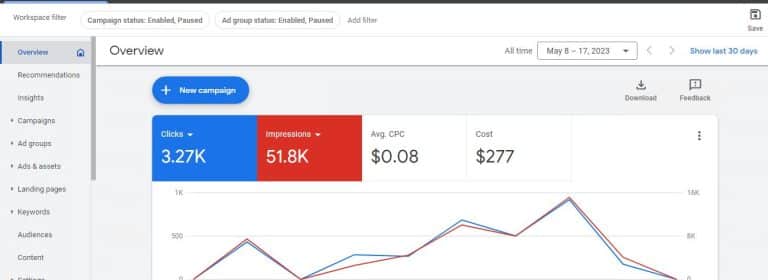 Google Ads