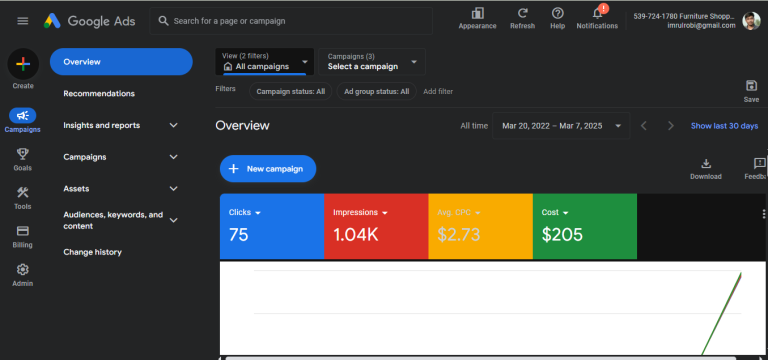 Google Call only Ads