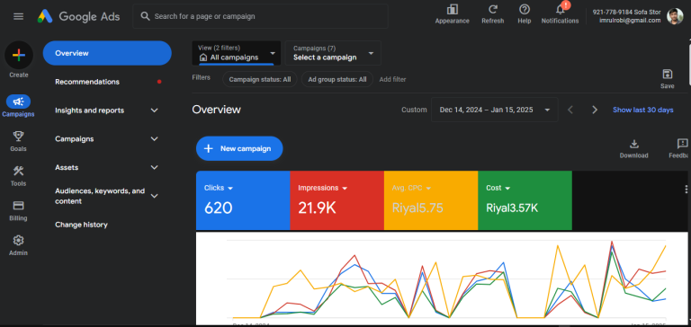 Google Call Only Ads