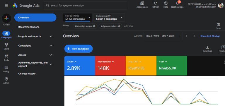 Google Call only ads