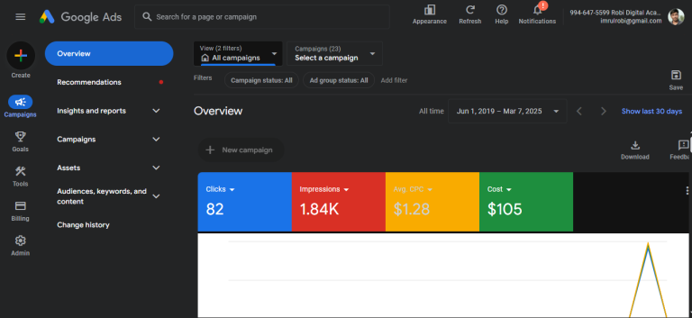 Google Call only ads