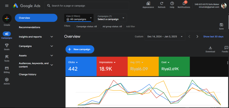 Google Call only ads