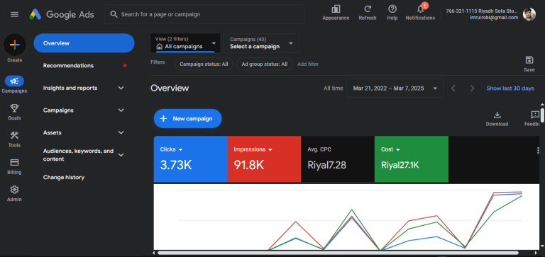Google Call only ads